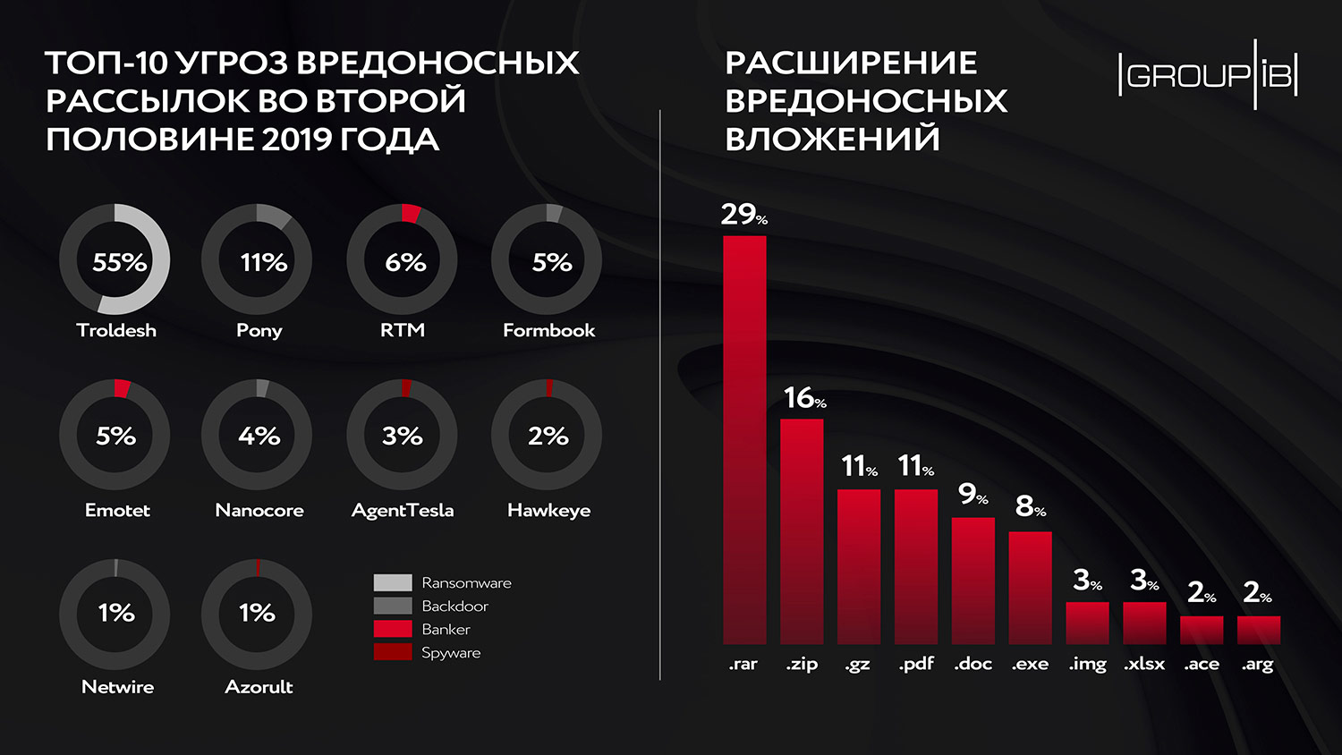 Кракен площадка даркнет